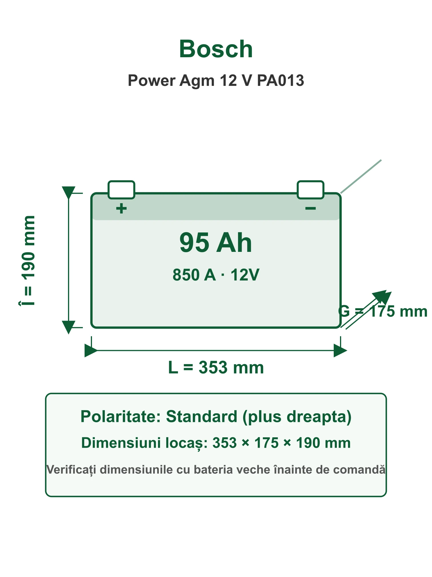 Acumulator Auto Bosch Power Agm 12 V PA013 95Ah 850A 12V