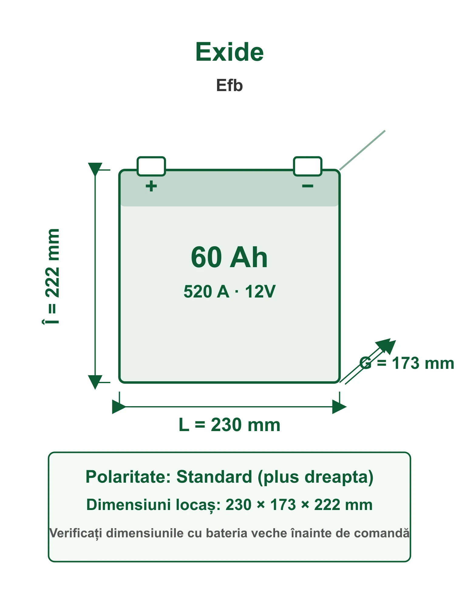 Acumulator Auto Exide Efb 60Ah 520A 12V