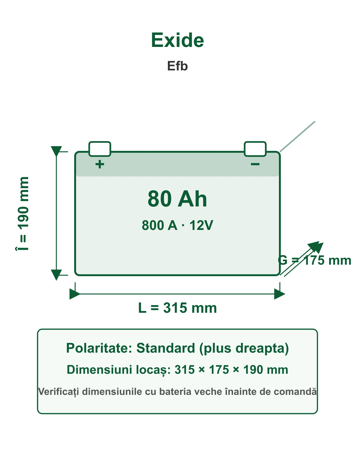 Acumulator Auto Exide Efb 80Ah 800A 12V