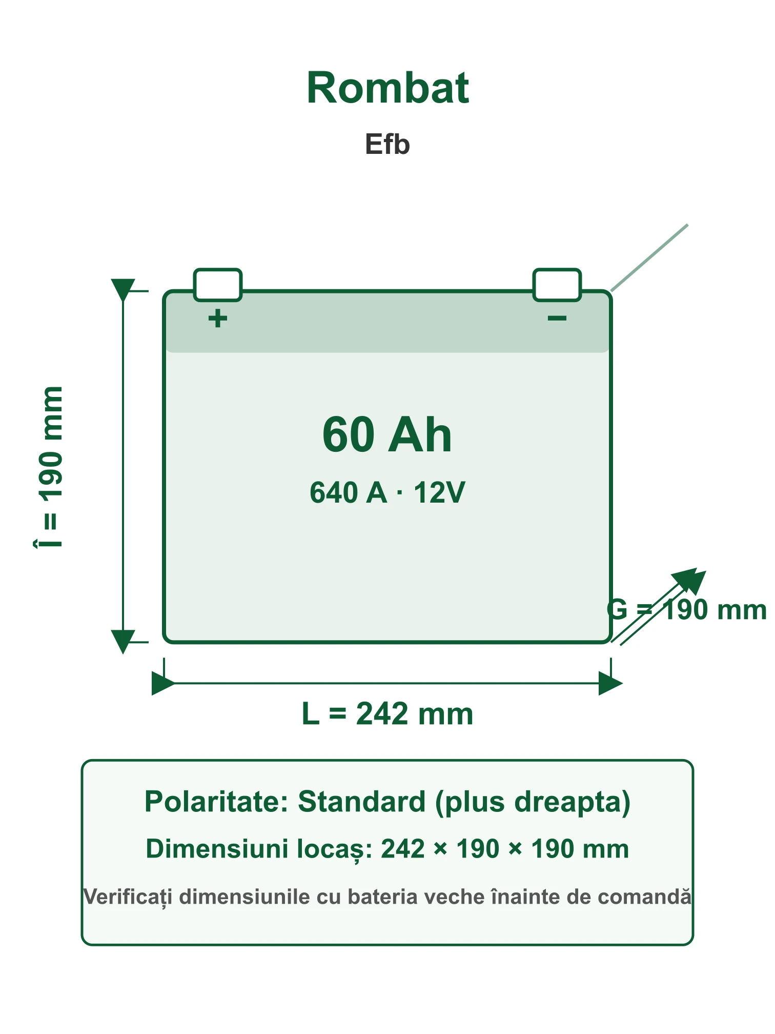 Acumulator Auto Rombat Efb 60Ah 640A 12V