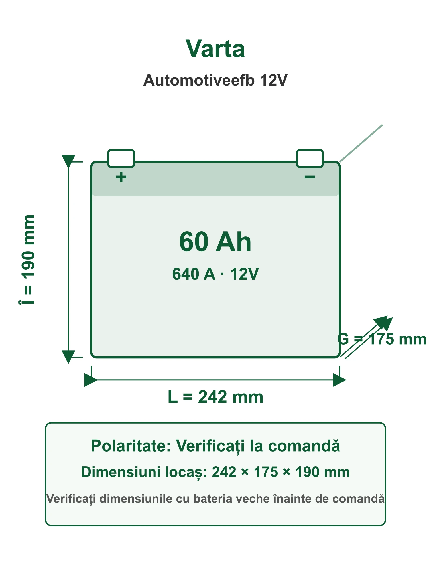Acumulator Auto Varta Automotiveefb 12V 60Ah 640A 12V