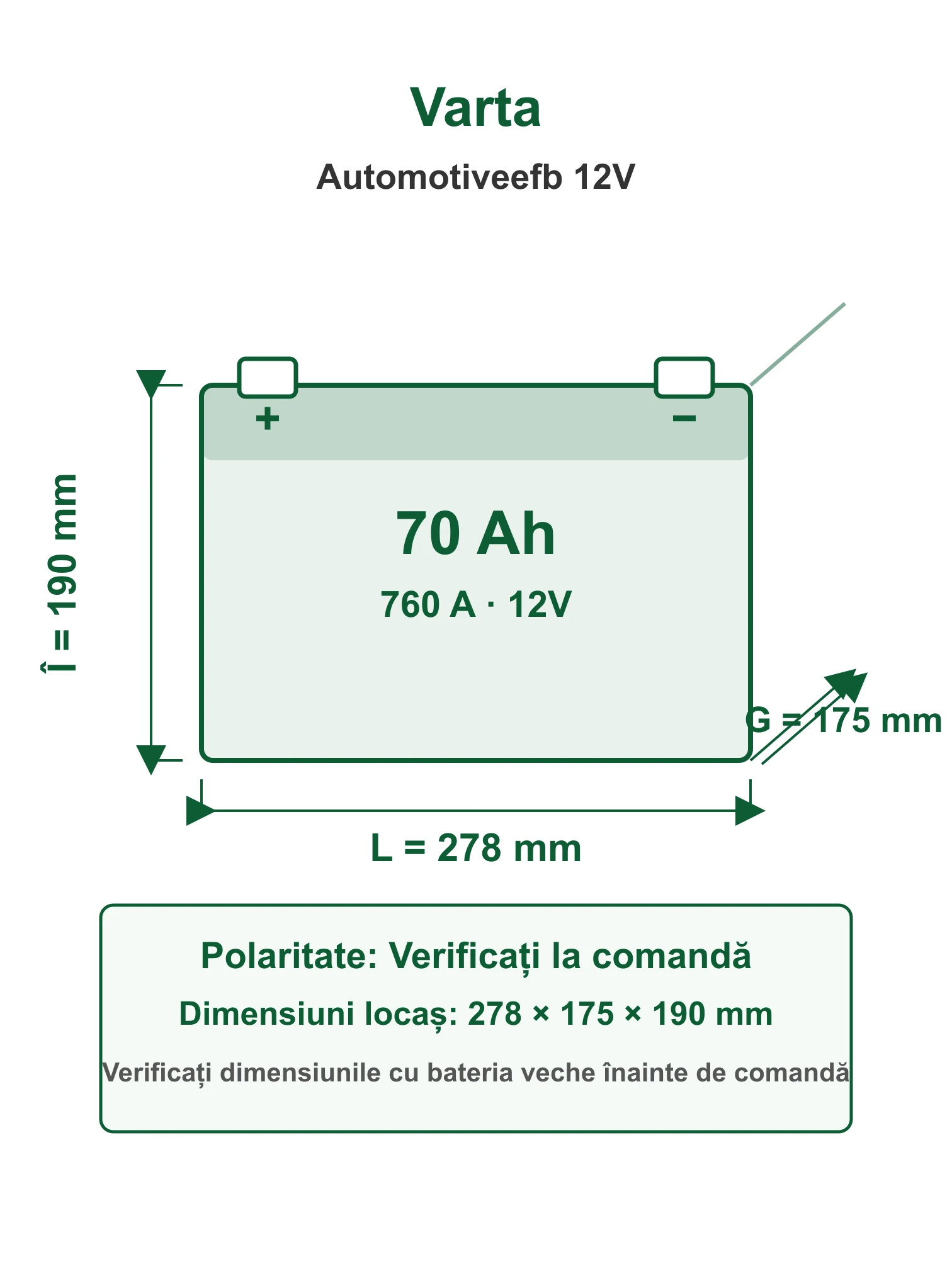 Acumulator Auto Varta Automotiveefb 12V 70Ah 760A 12V