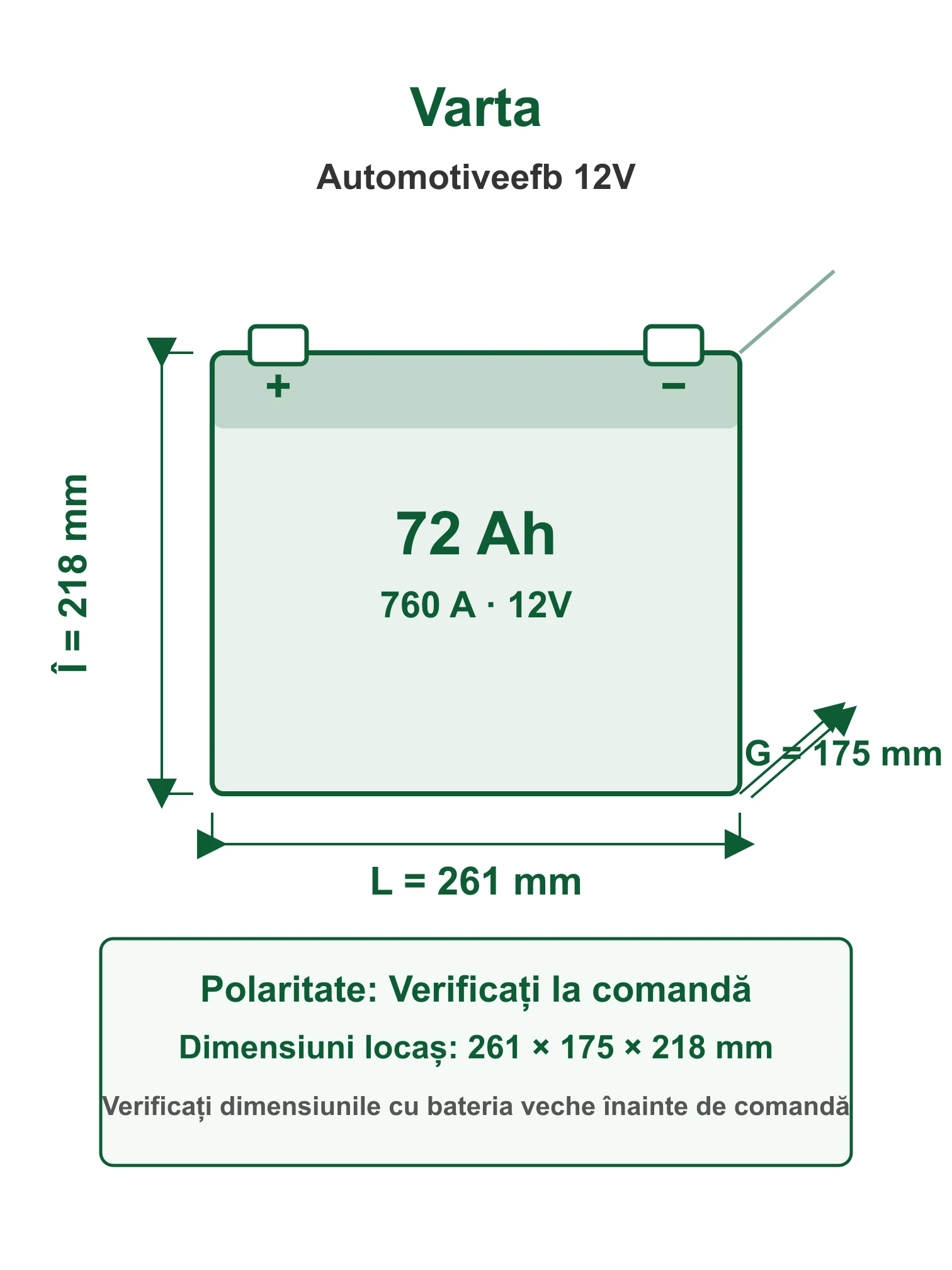 Acumulator Auto Varta Automotiveefb 12V 72Ah 760A 12V