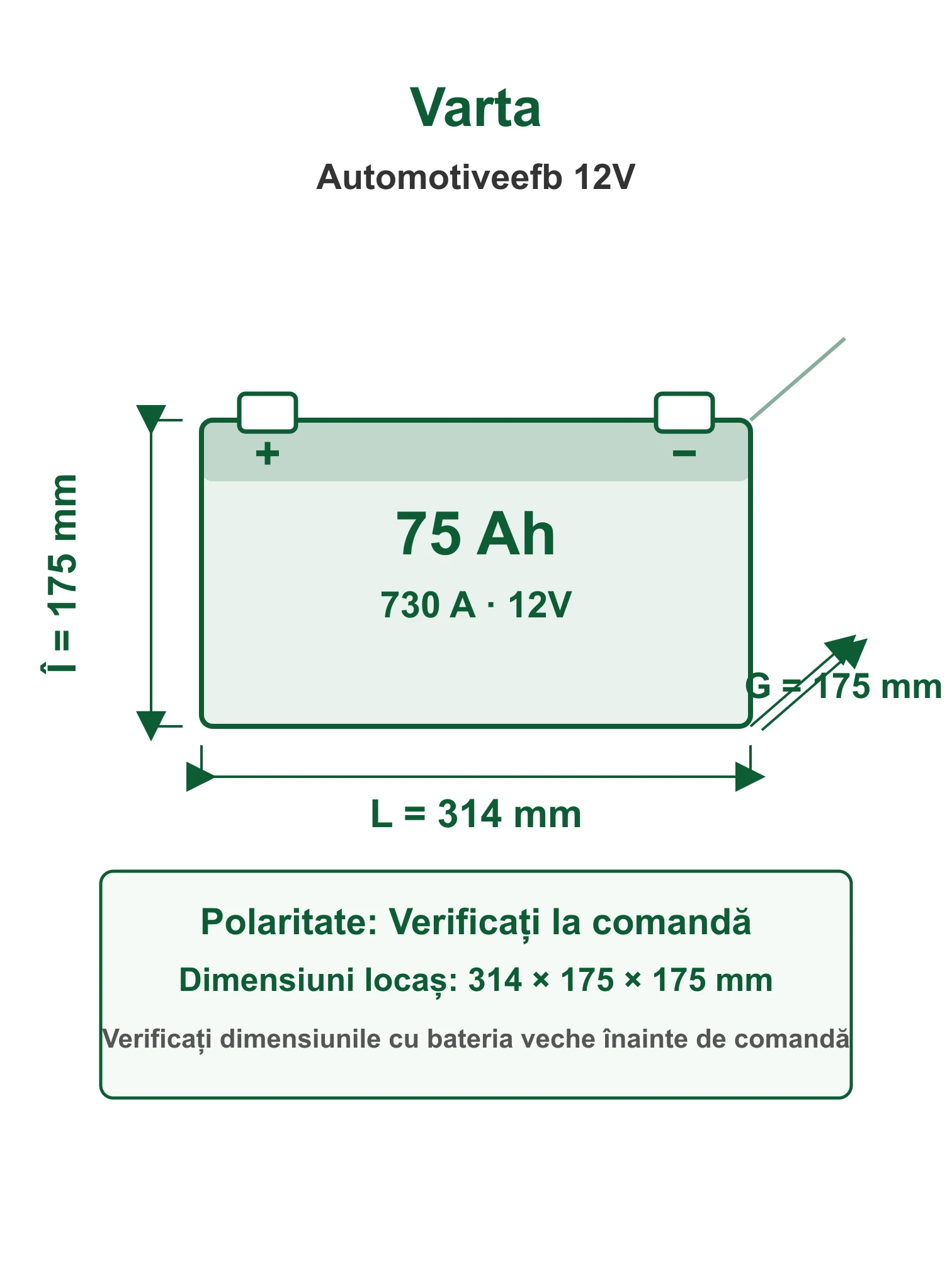 Acumulator Auto Varta Automotiveefb 12V 75Ah 730A 12V