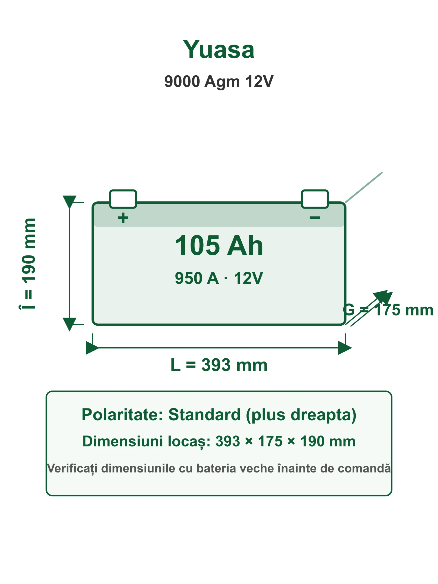 Acumulator Auto Yuasa 9000 Agm 12V 105Ah 950A 12V