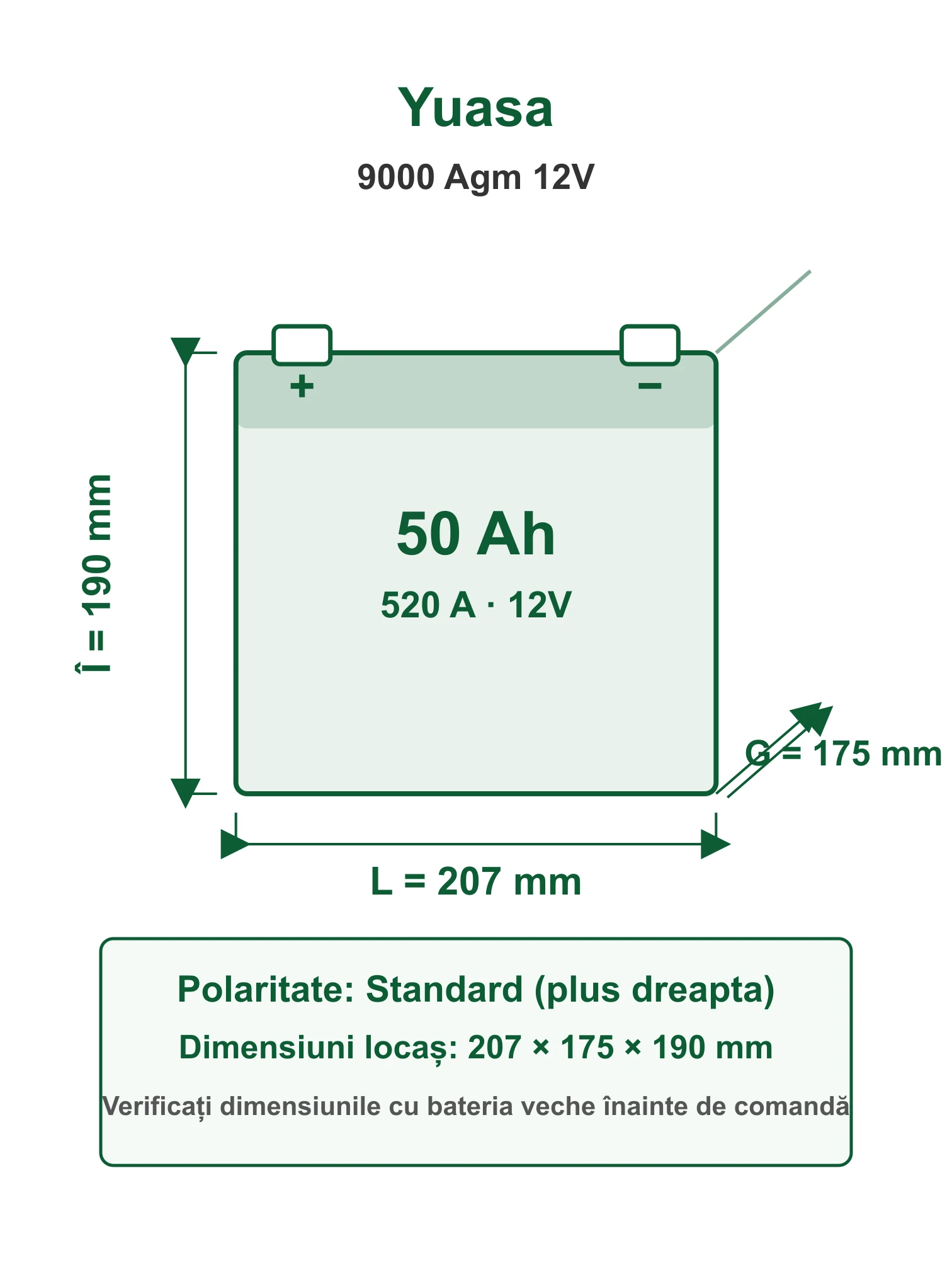Acumulator Auto Yuasa 9000 Agm 12V 50Ah 520A 12V