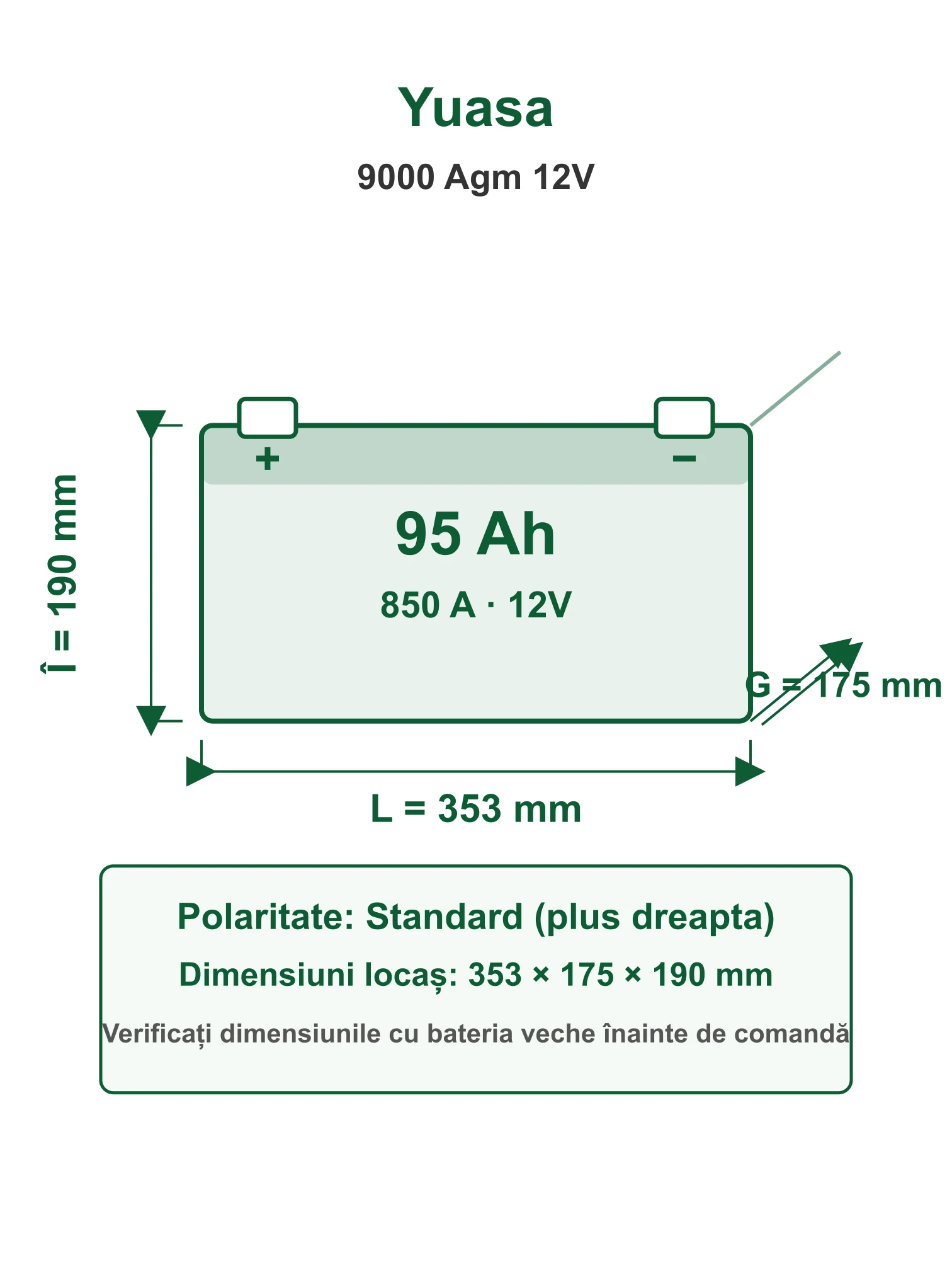 Acumulator Auto Yuasa 9000 Agm 12V 95Ah 850A 12V