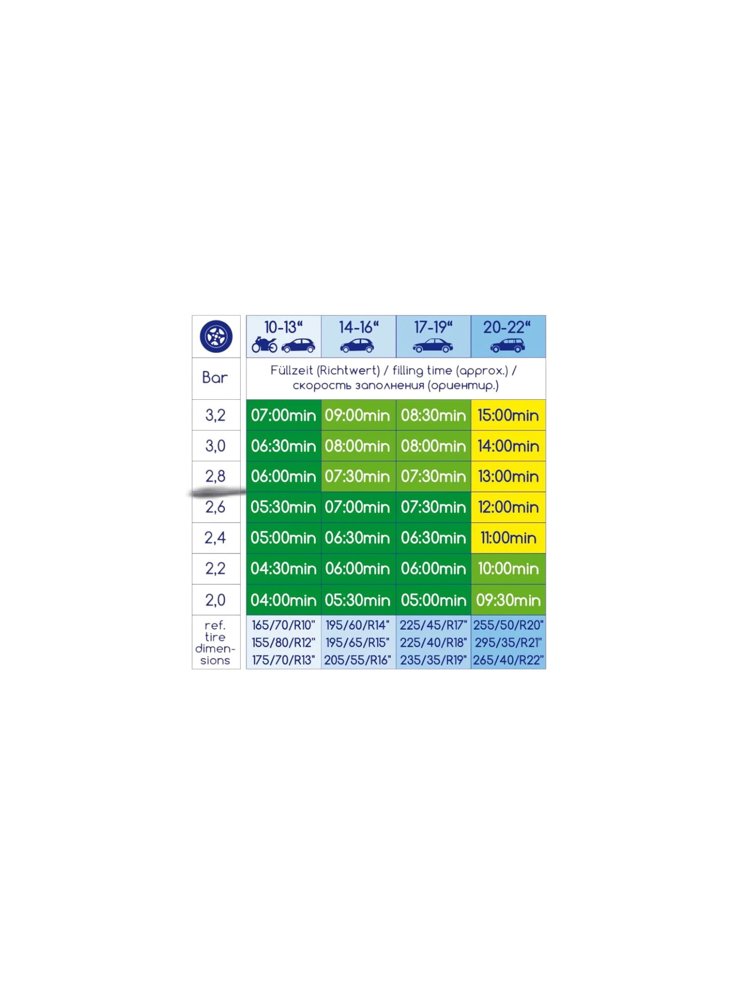 Compresor aer 12V, 17Bar O-Form XL 241.50 Alca